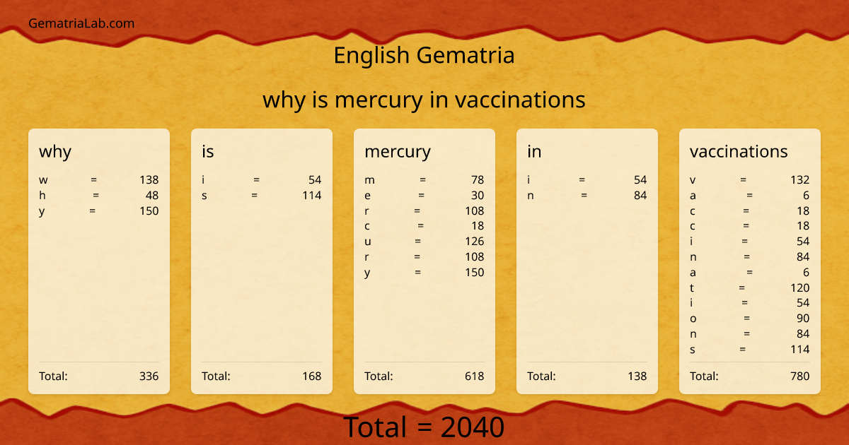 why is mercury in vaccinations in english Gematria